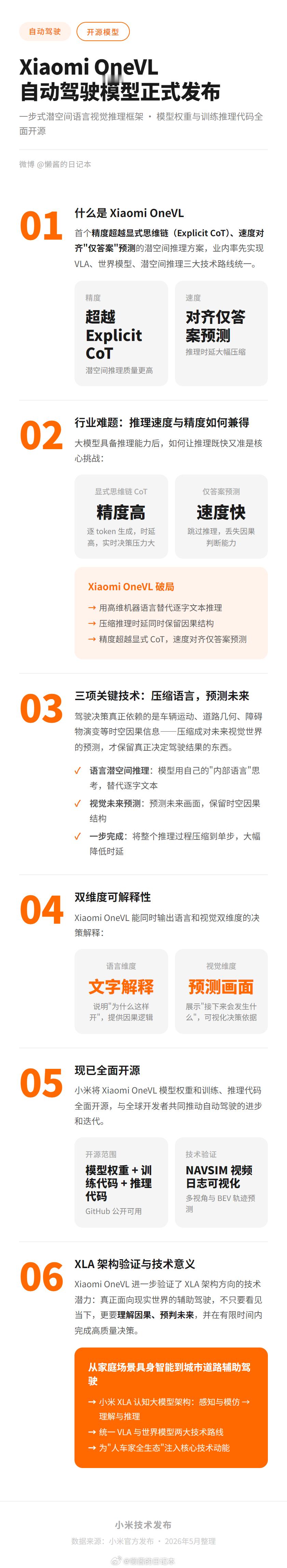 Xiaomi OneVL 自动驾驶模型正式发布并全面开源，与全球开发者共同推动自
