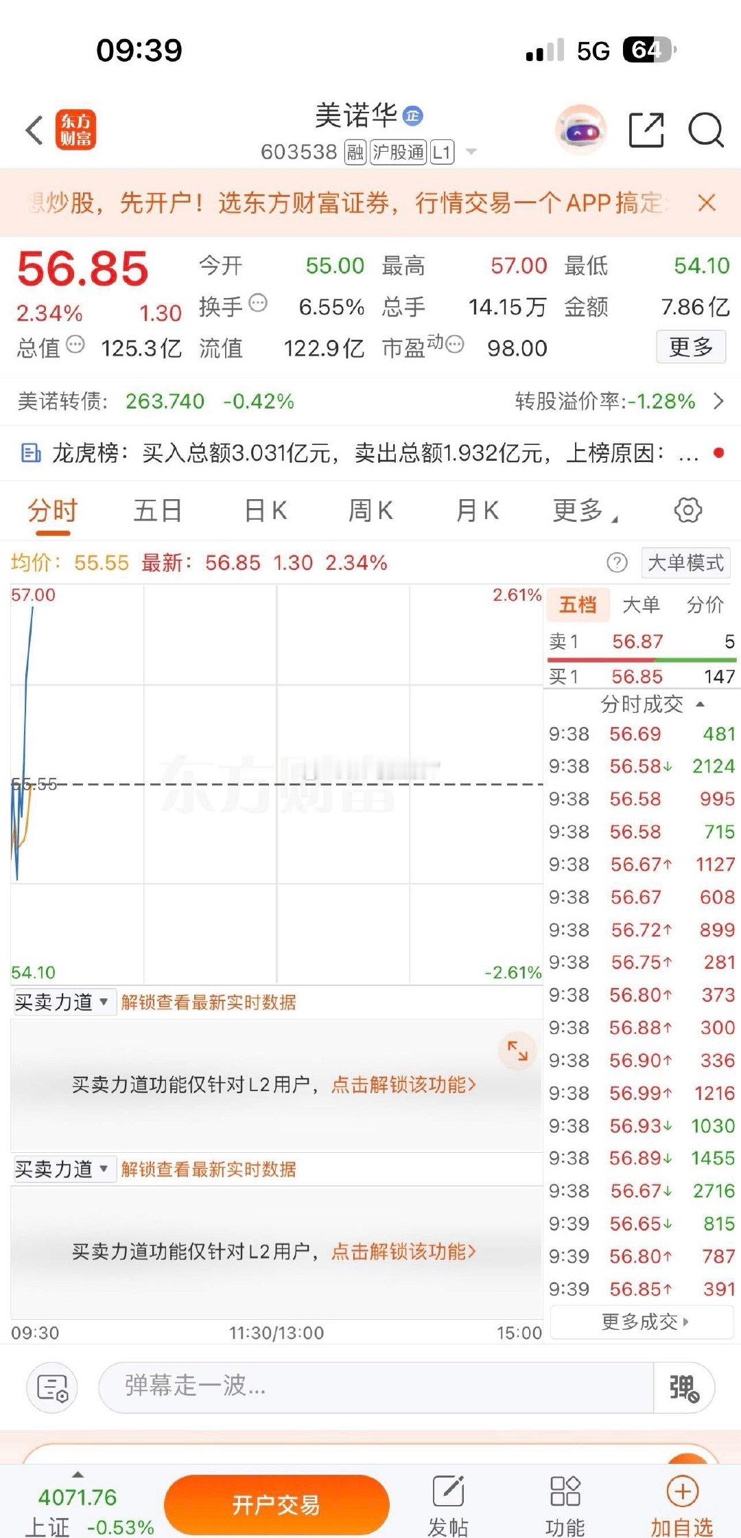 美诺华继续拉升，稳健的朋友可以先吃肉出局，跟上的朋友点赞178，我们继续再战牛股