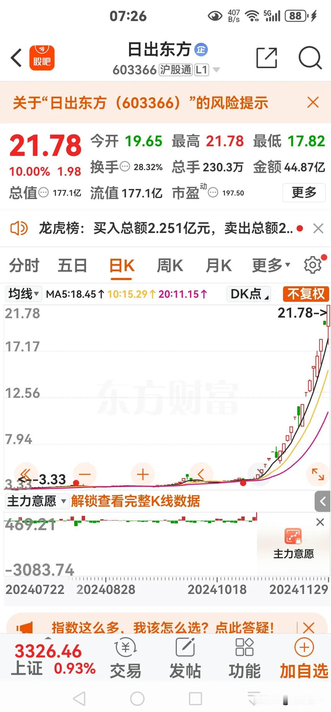 请教各位高手，这支后势如何操作啊？腰部11全部跟进去的，一直捂着，又激动又害怕。