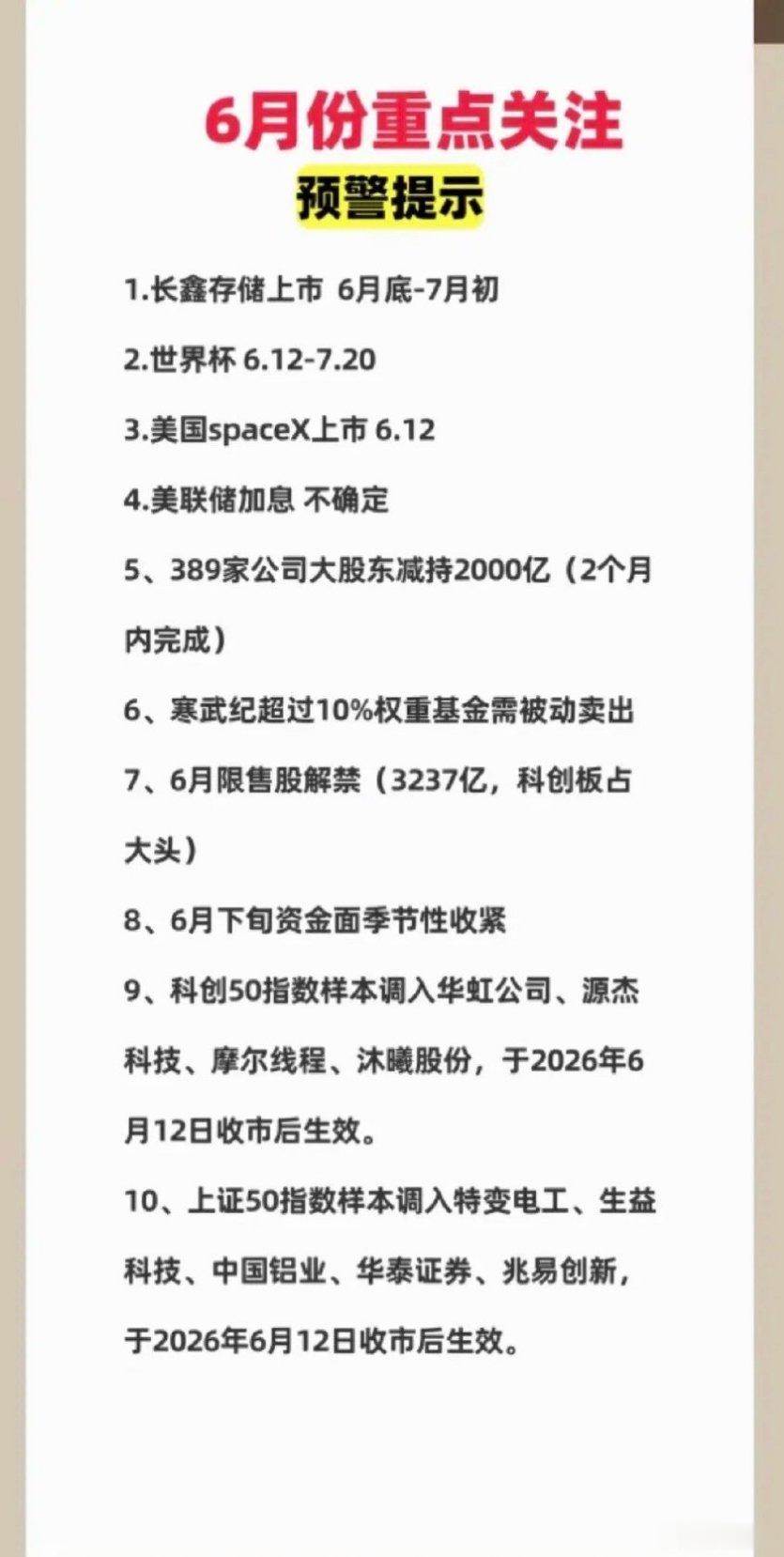 6月份：重点关注：财经热点！1.长鑫存储上市2.世界杯3.美联储议息4.Spac