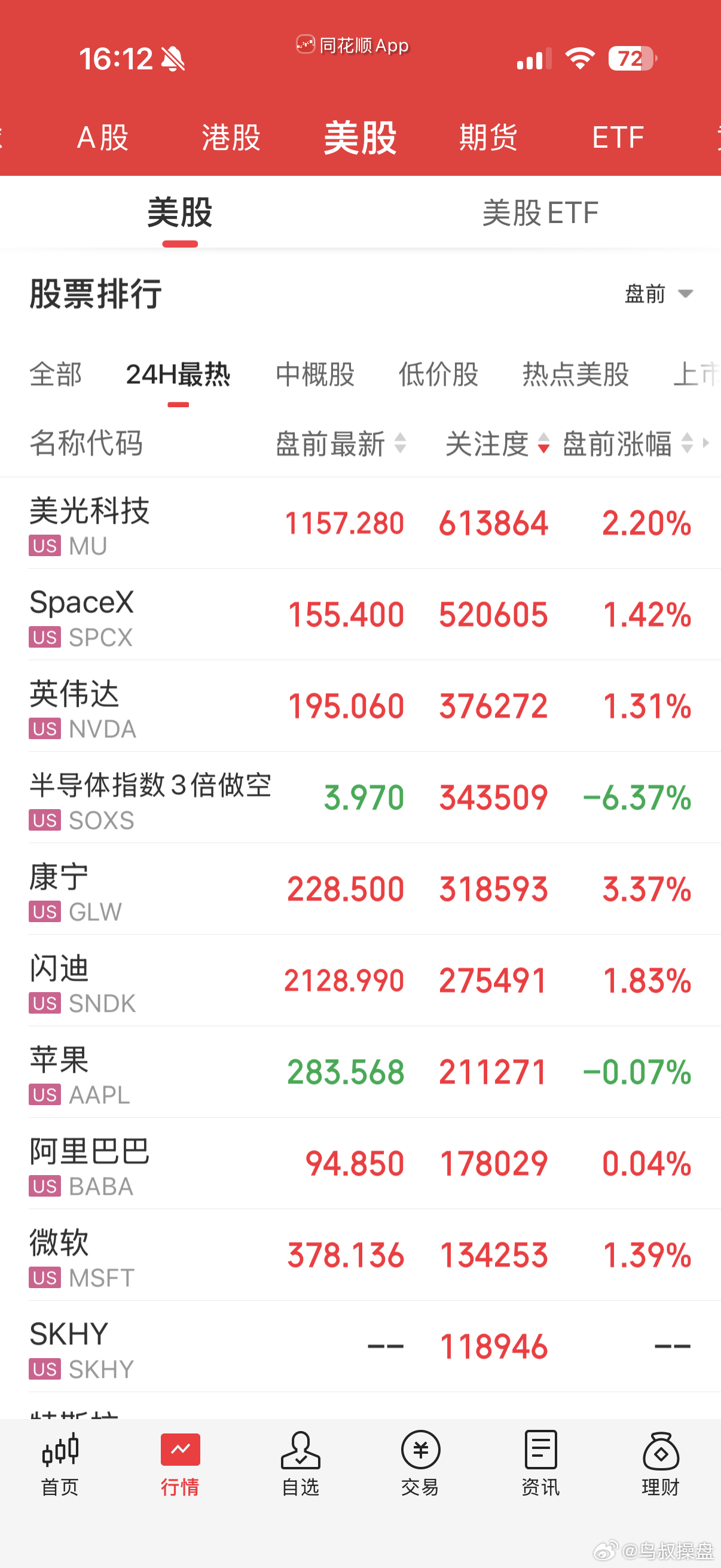 美股盘前，受韩国股市带动，科技股盘前走高 