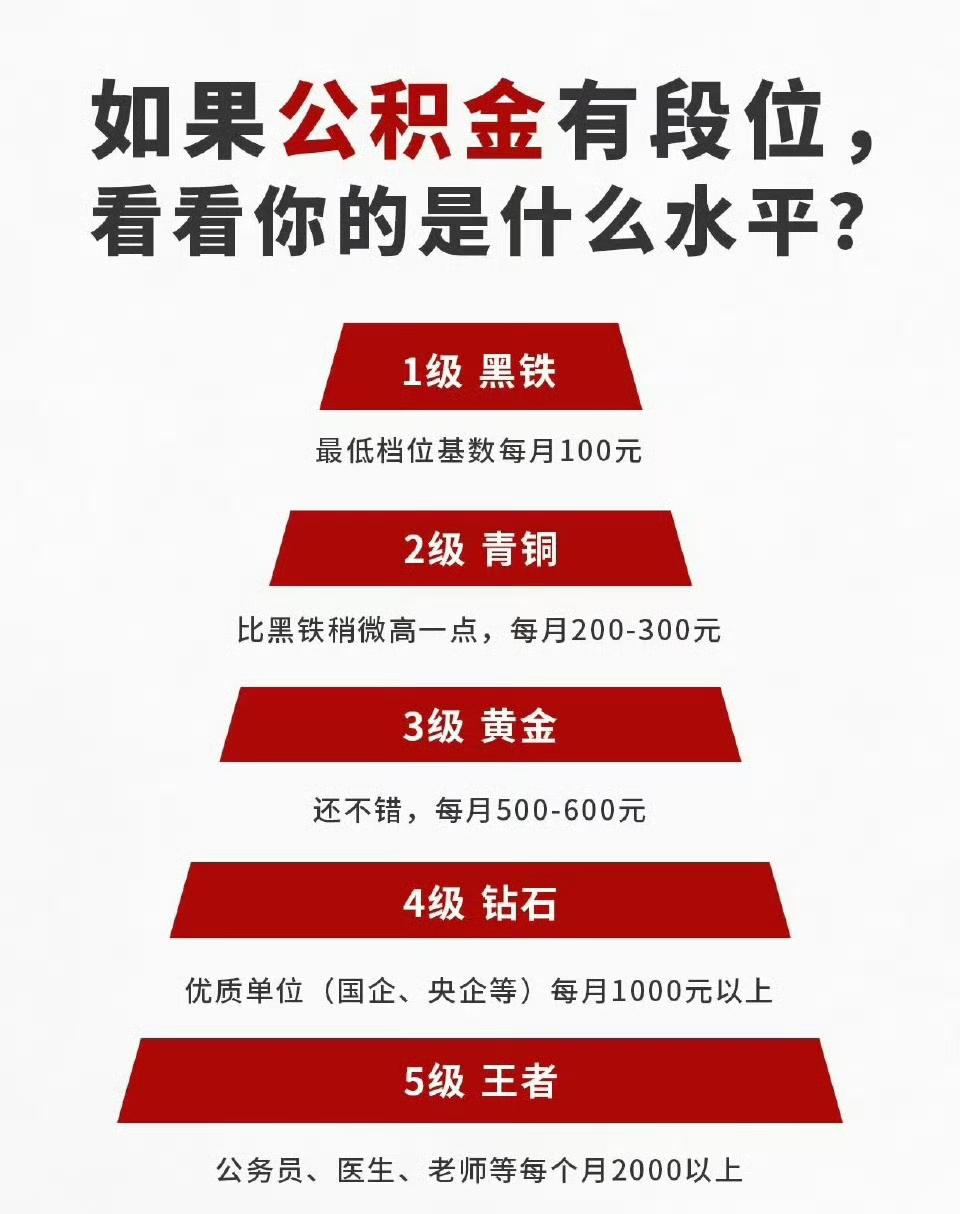 公积金这笔“死钱”
终于要被激活了！
2026年刚开年不久，央媒就释放了明确信号