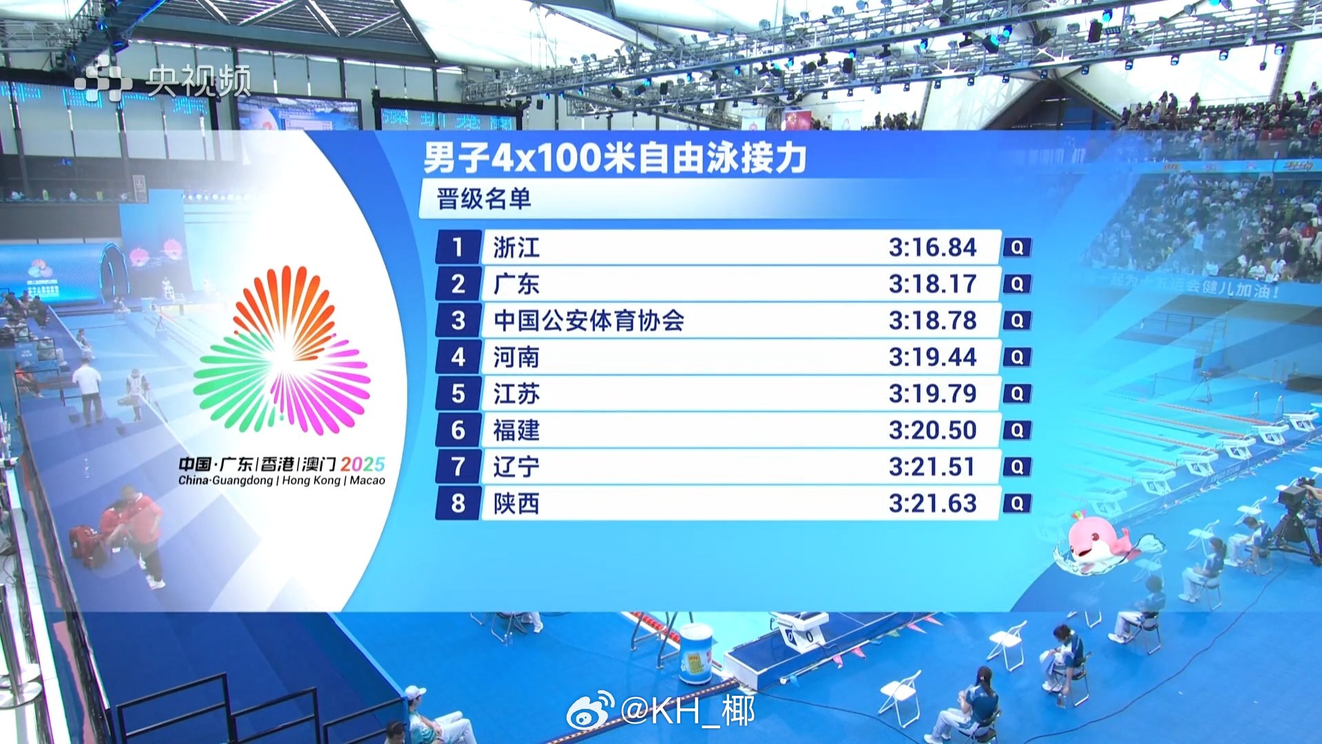 第十五届全国运动会 男4x100自接预赛浙江 3:16.84广东 3:18.17