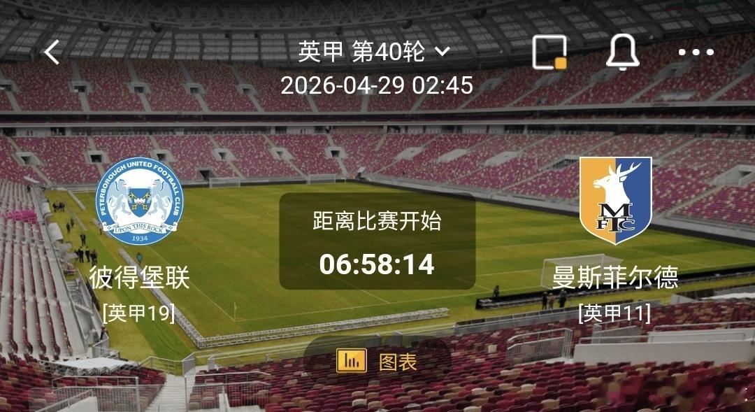 彼得堡联vs曼斯菲尔德 一、彼得堡联 有利情报- 彼得堡联近10场正赛多达9场比