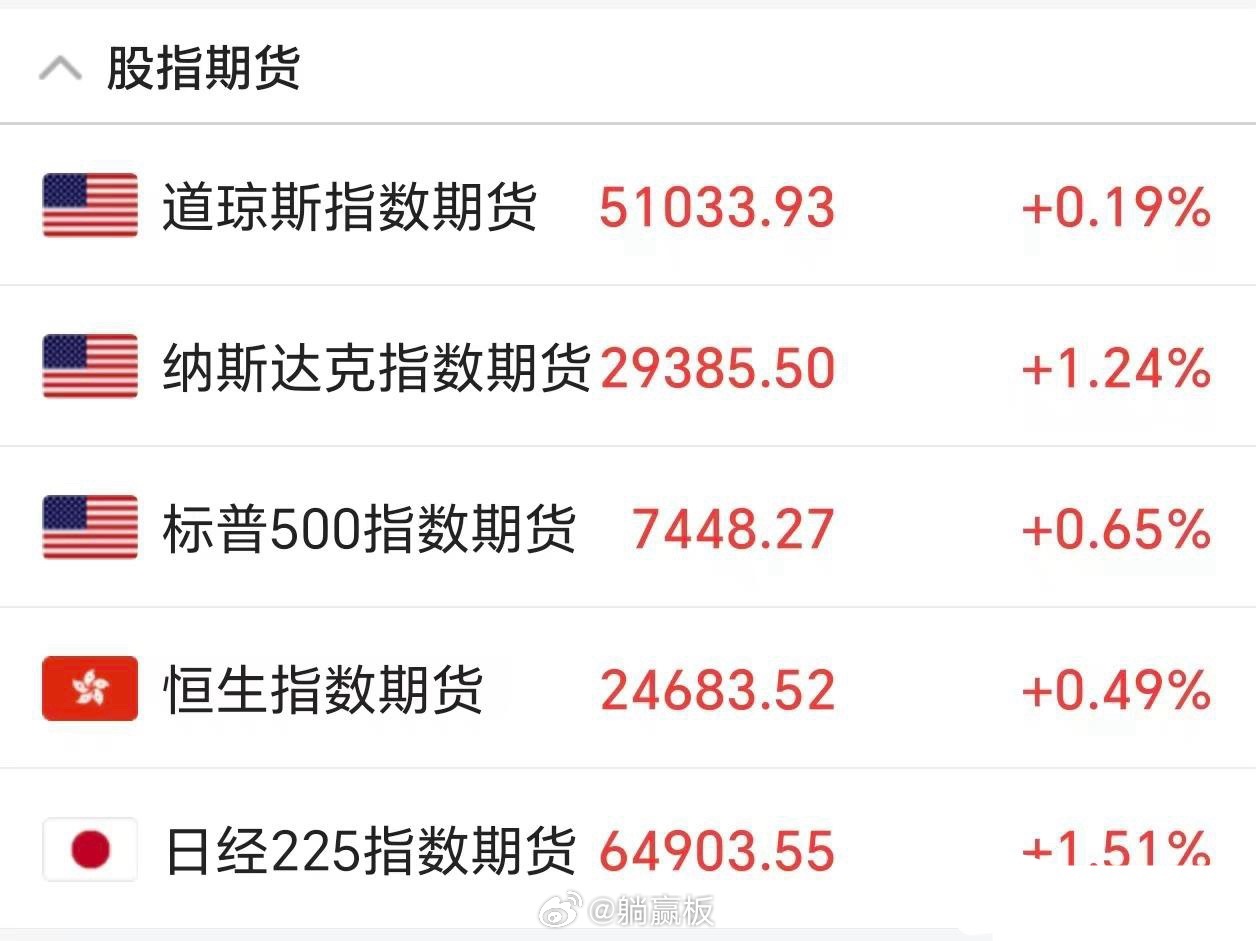 美股盘前开始涨了，纳斯达克涨超1%，美光、英伟达大。涨！全球股市还得看美股啊，不