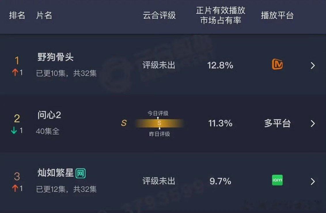 宋威龙张婧仪野狗骨头云合登顶 