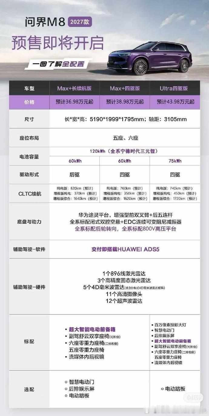 问界M8携带L3完全冗余，在之前是成本的负担（单台成本高达3万以上），但是随着L