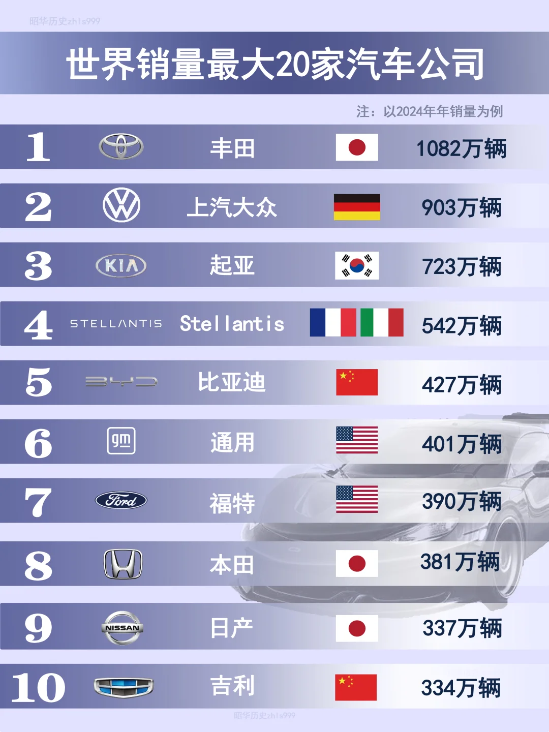 各品牌汽车销量TOP20