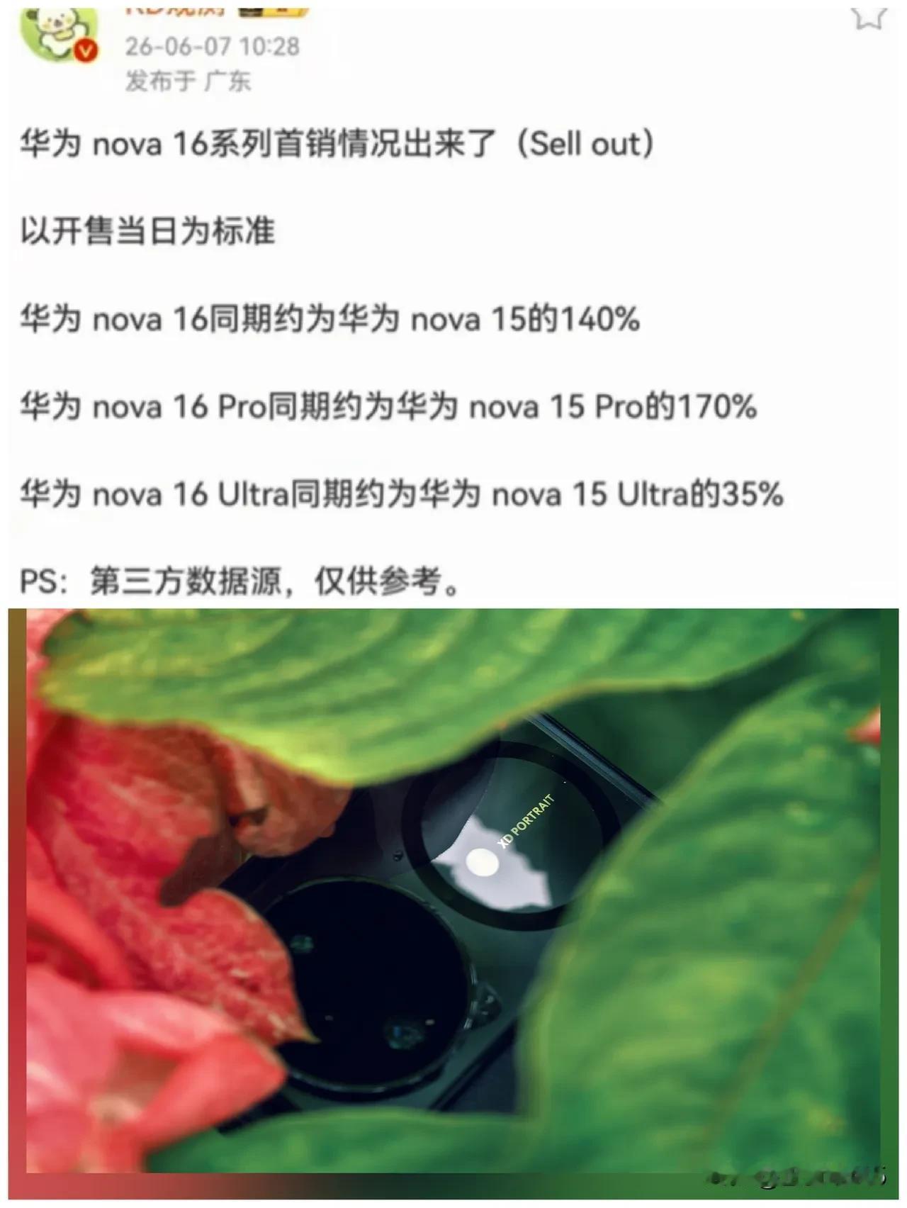 华为nova16首销日表现亮眼，相比去年的nova15，销量增长颇为显著。值得一