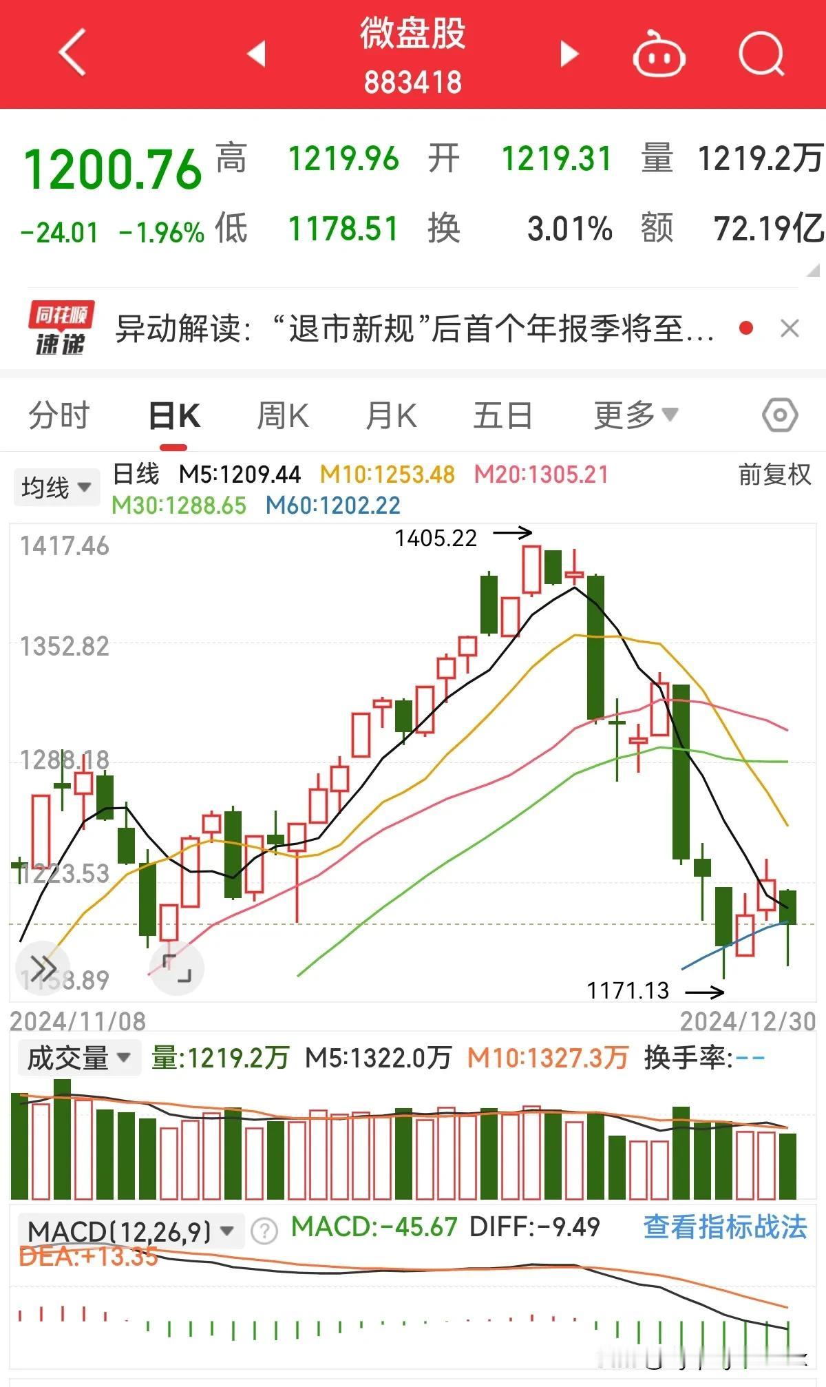 远离微盘股，有人问这个跌了这么多了，是不是来机会了？加速下跌空头过程中，为什么要