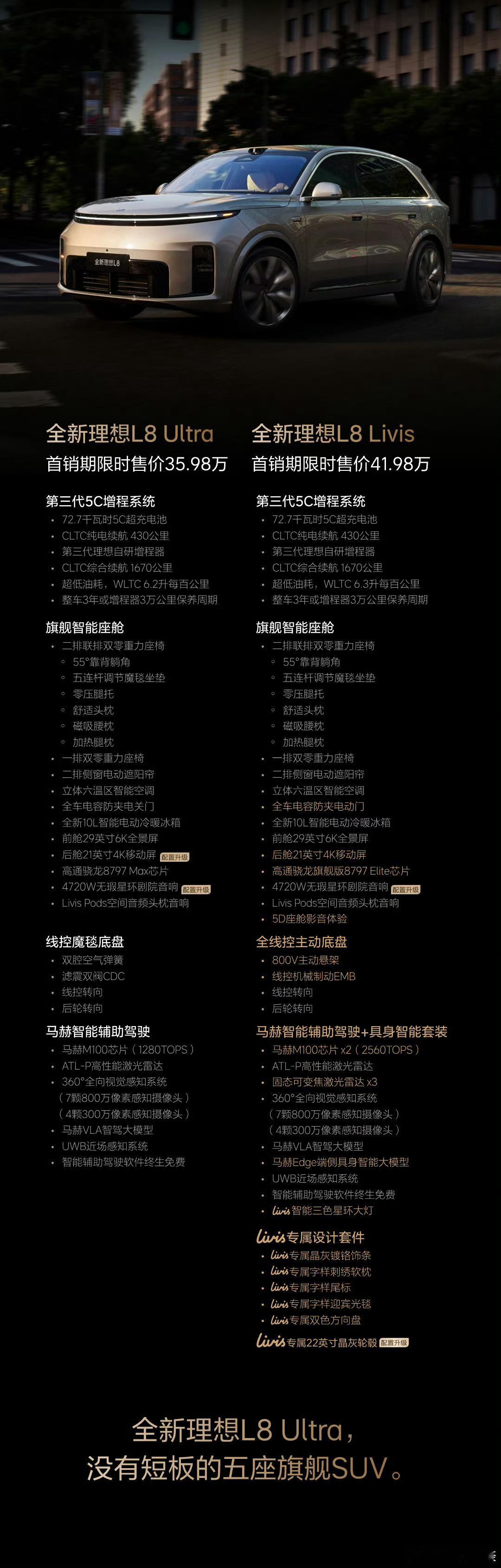全新理想 L8 Ultra 和 L8 Livis 正式发布：智驾数码团-理想L8