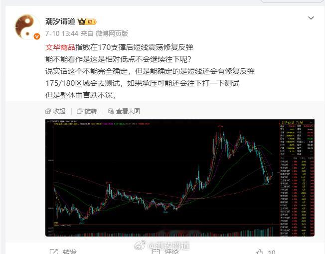 文华商品也在预料之中，不过看这个反弹的力度说不定有机会往180上方奔一点点但是也