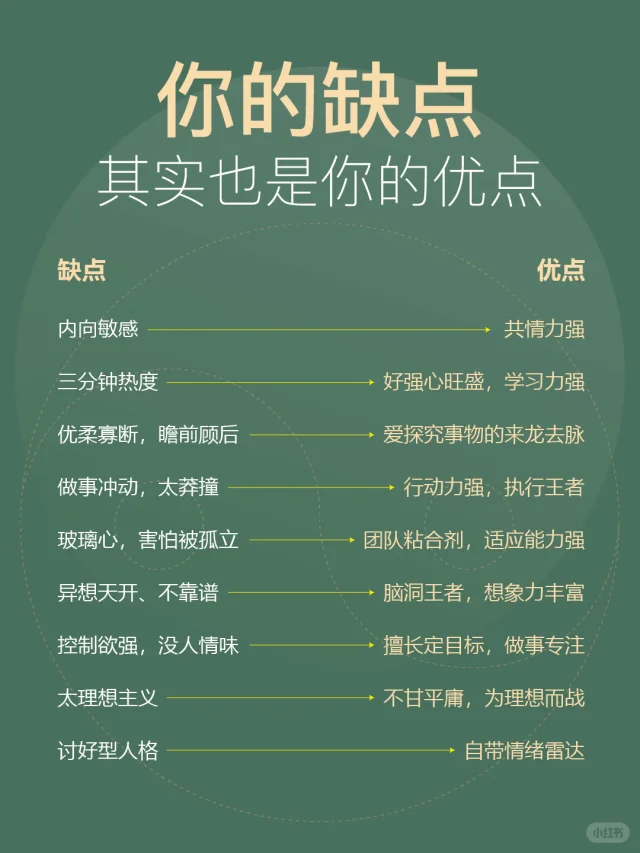 别再为「缺点」内耗啦！✨