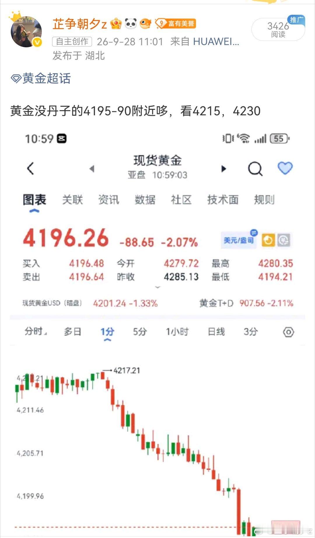 航情持续走弱，黄金现架4195-90哆，高位4195哆保本走，低位4191附近哆