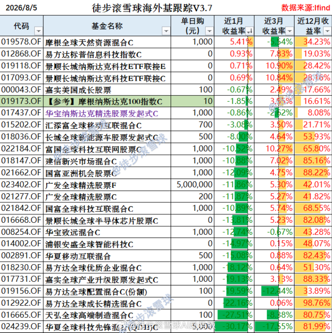 红利AI基金etf 【FOMO情绪引爆，AI板块大涨|附QDII基金最新申购限额