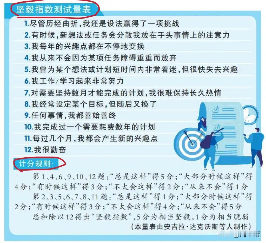 坚毅指数测试量表[赞]