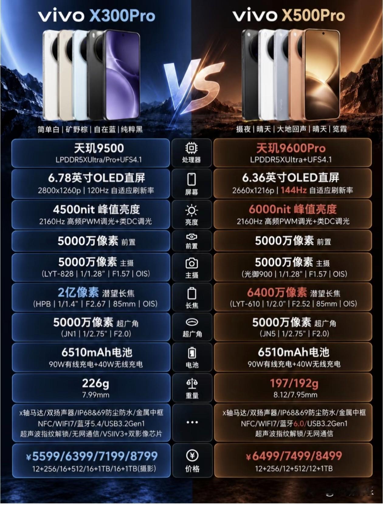 vivo X300 Pro 对决 X500 Pro：均衡影像与极致体验的抉择
