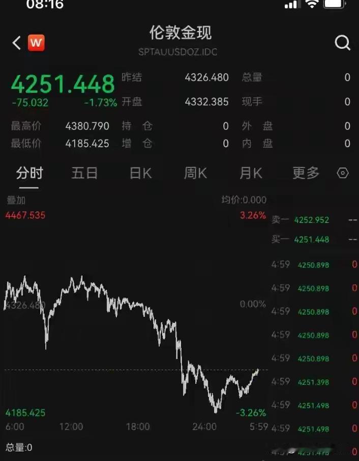 【金价银价大跳水，国内金饰价格今日下调，网友直呼“刚买就跌”】

一夜之间，黄金