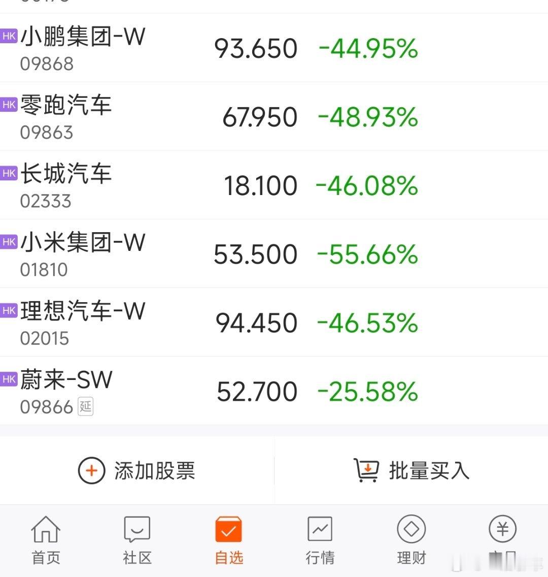 去年到今年的港股汽车股价跌幅 真的太惨太惨了 还好我都忍痛割了 现在吃沙县都不敢