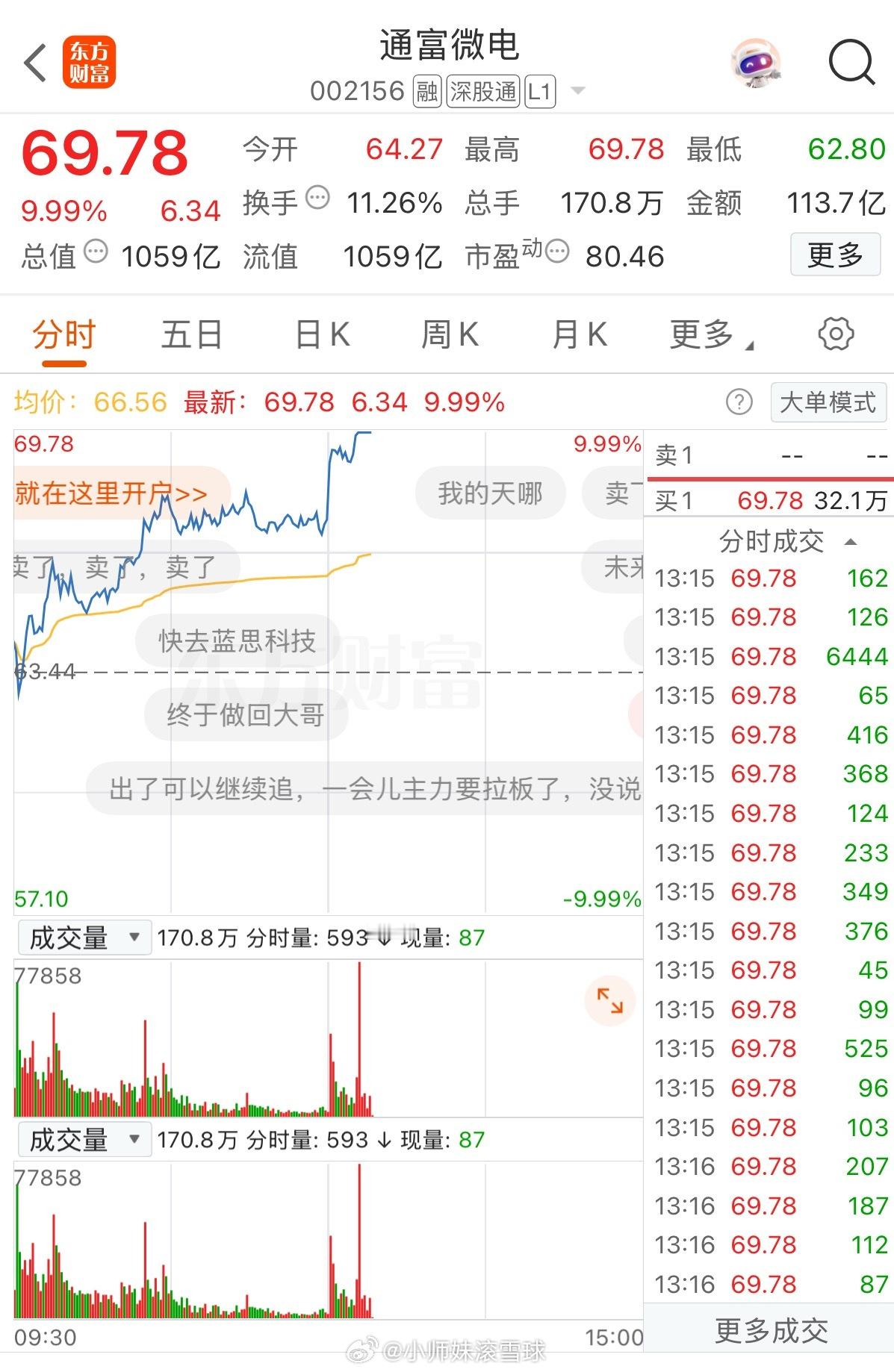 家人们，通富微电走势一路稳健拉升，行情稳步走高直冲涨停区间！精准把握机会顺利上车