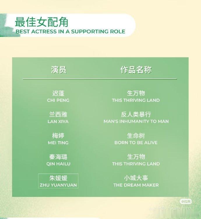 评委会主席谈白玉兰评判标准谈及本届白玉兰奖的评判标准，白玉兰奖电视剧类别评委会主