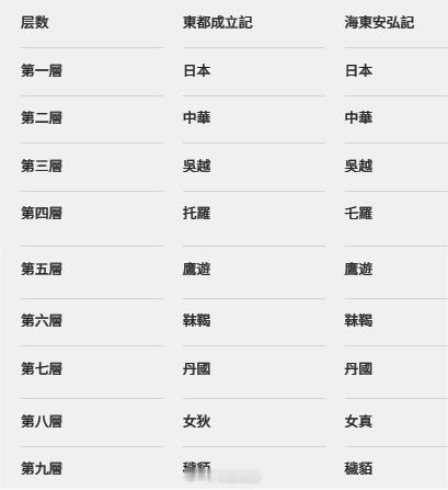 吴越国凭借雄厚的海上力量，在朝鲜半岛从“后三国”走向统一的历史进程中，扮演了积极