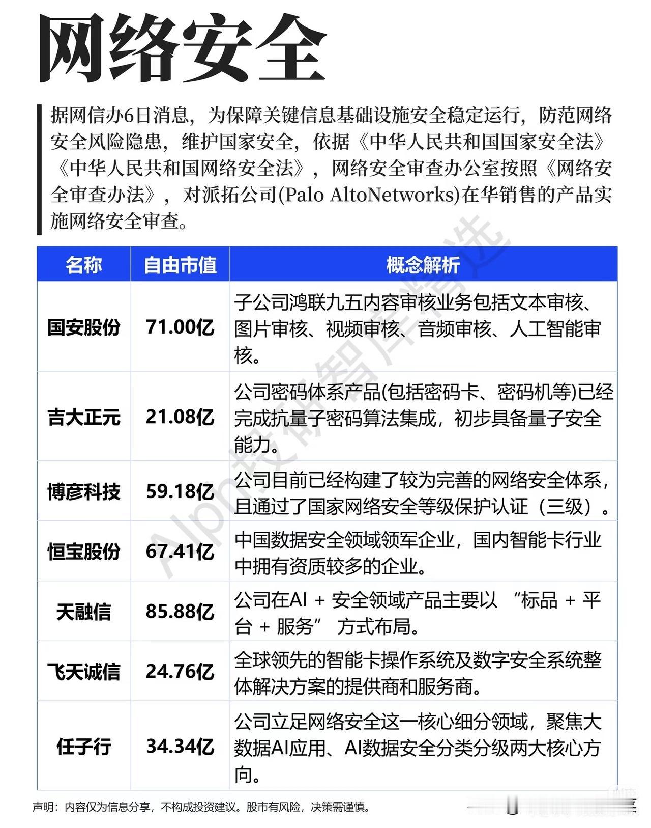算力浪潮之下，网络安全，不再是市场的配角
 
当市场把绝大多数目光投向AI算力、