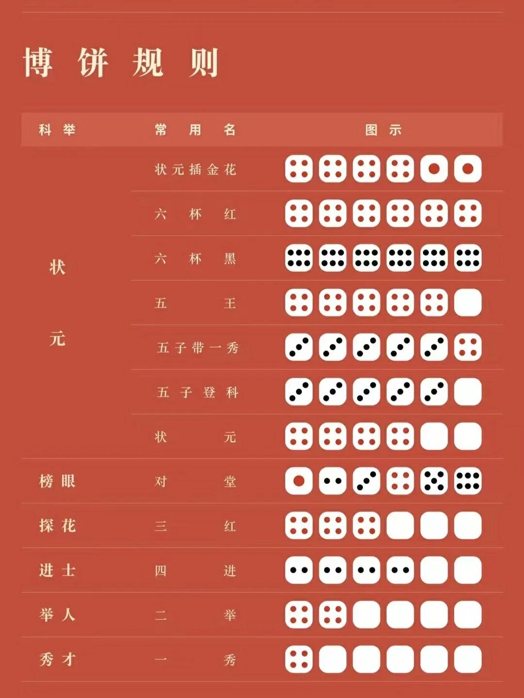 #我家乡的中秋习俗#
中秋博饼，是流行于福建省厦门市的传统习俗，也是国家级非物质