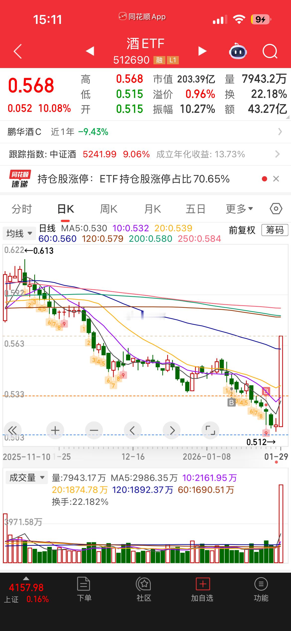 白酒白酒可以看做中国商务活动指标 三道红线放开 给房地产企业松绑 刺激白酒需求 