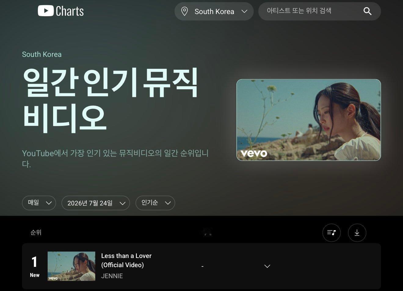 Less than a Lover在韩国YouTube上连续3天同时包揽了热门上