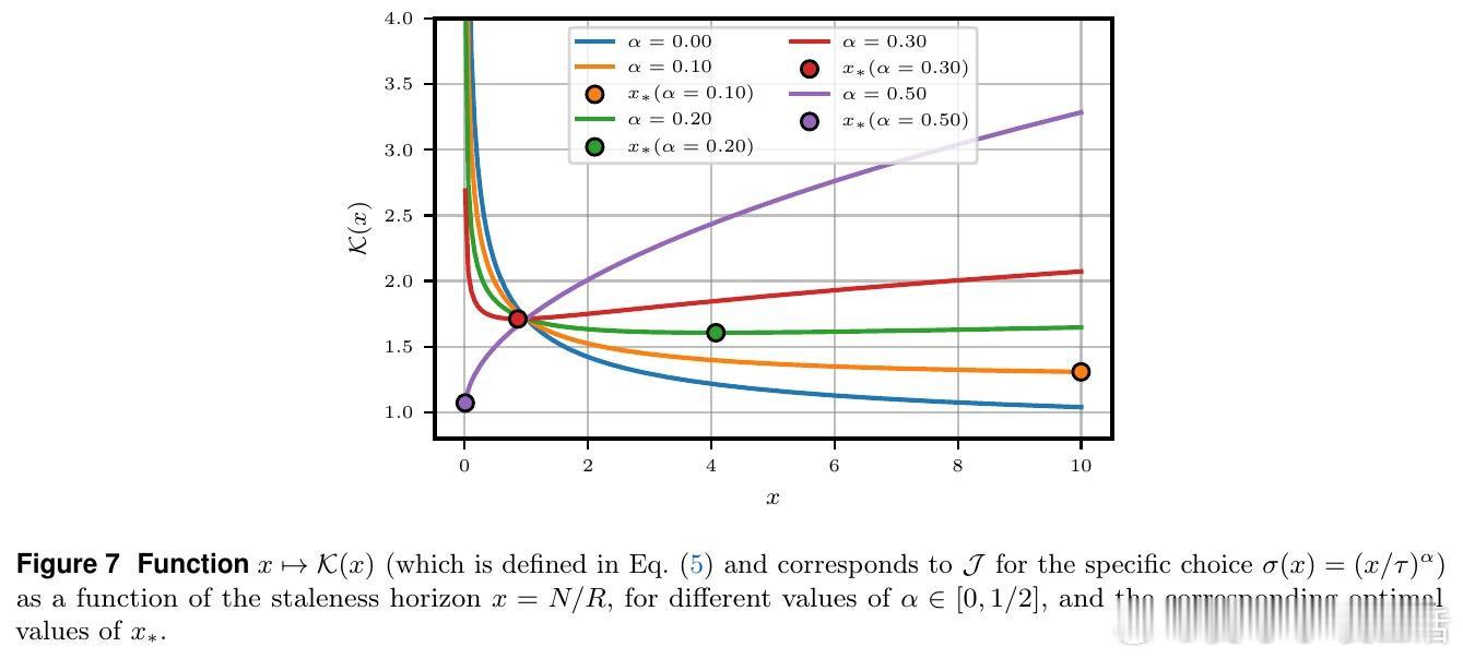 [LG]《Efficient RL Training for LLMs with