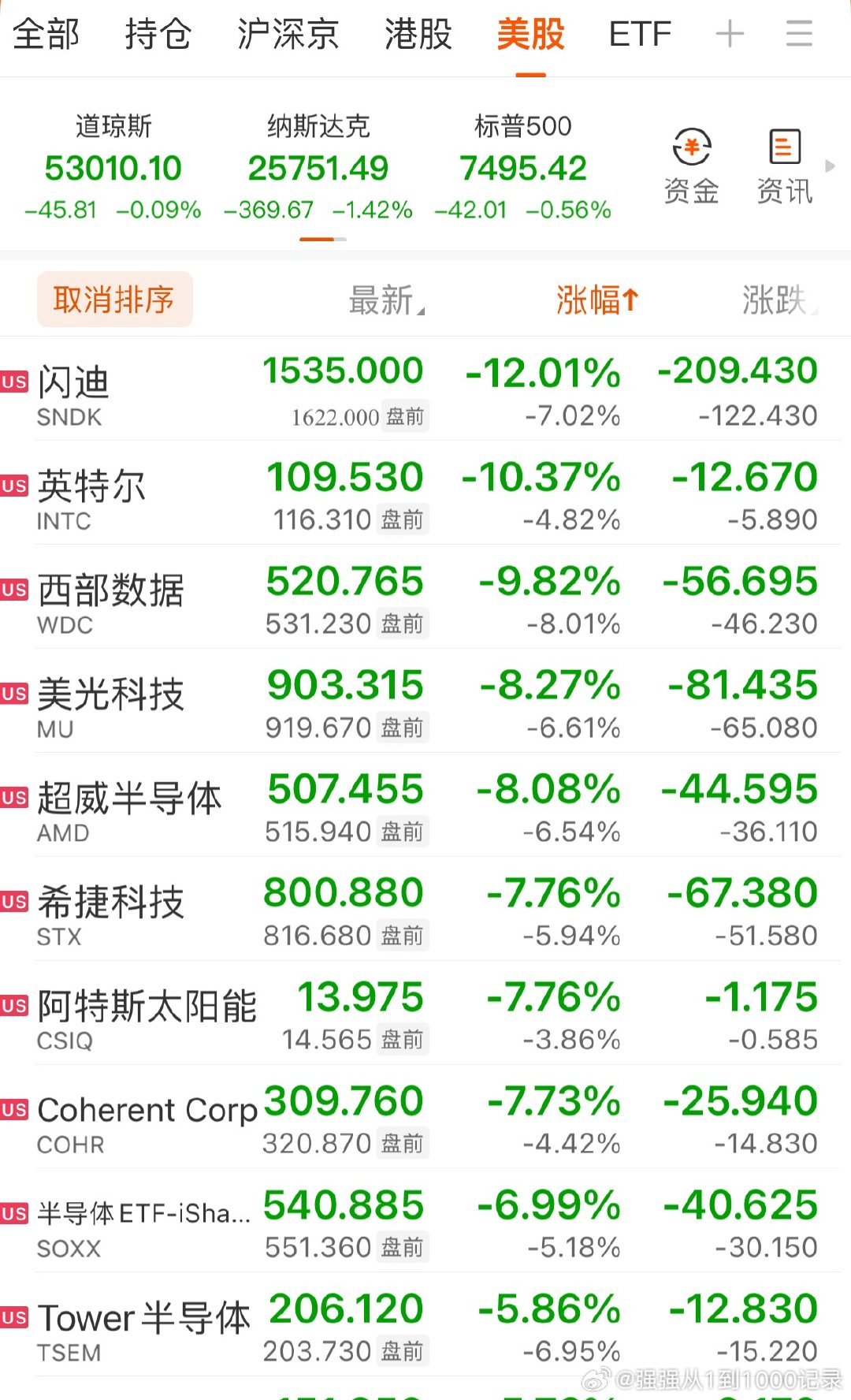 美股又崩了…