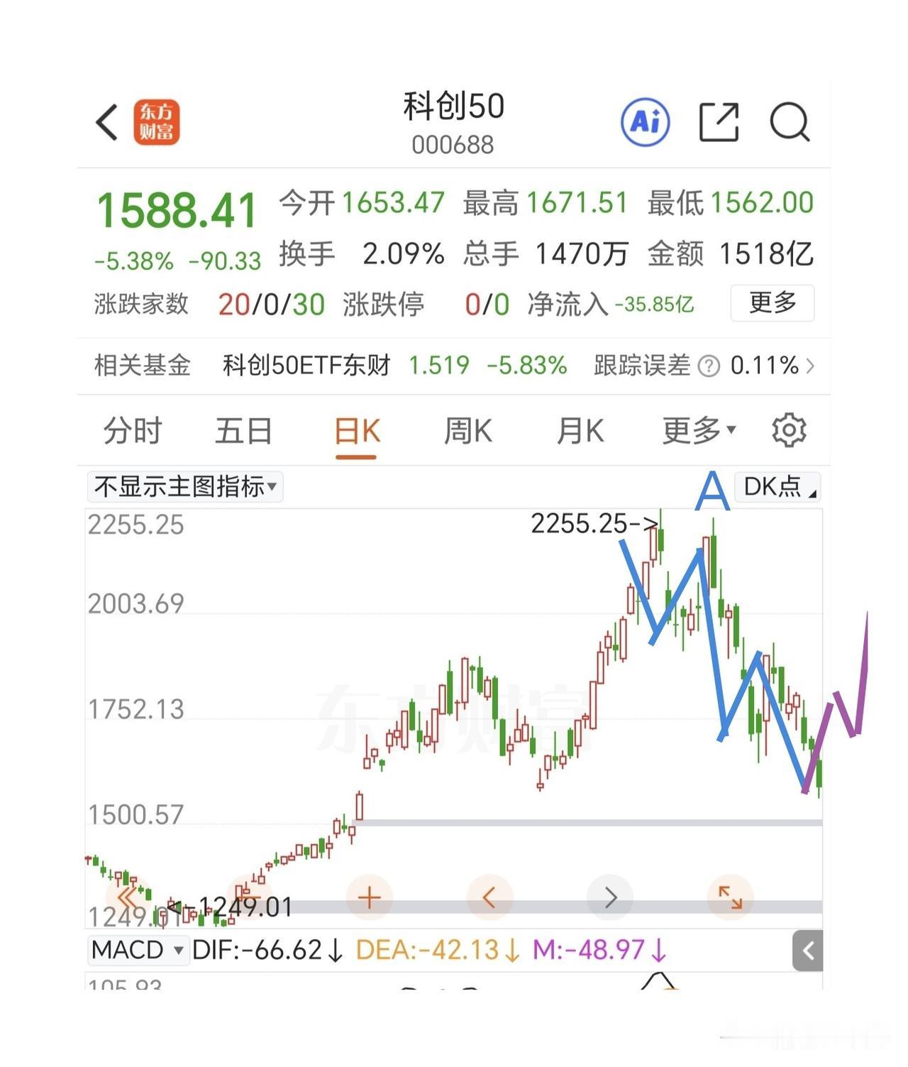 何以解忧，唯有大阳。隔夜美股ai硬件超跌反弹，力度非常强，今天不出意外的话会刺激