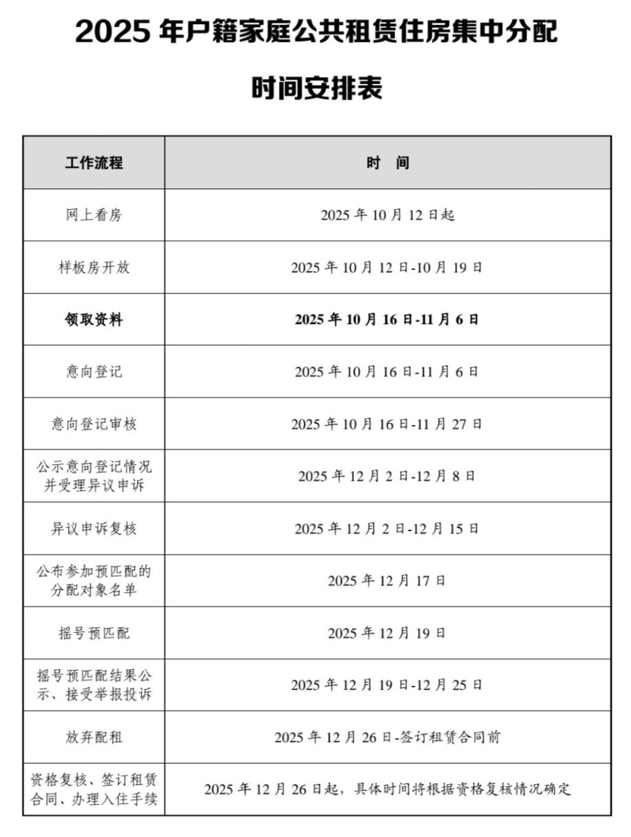 11月6号是广州市公租房意向登记最后一天，距离现在大概只有一星期了。大部分家庭应