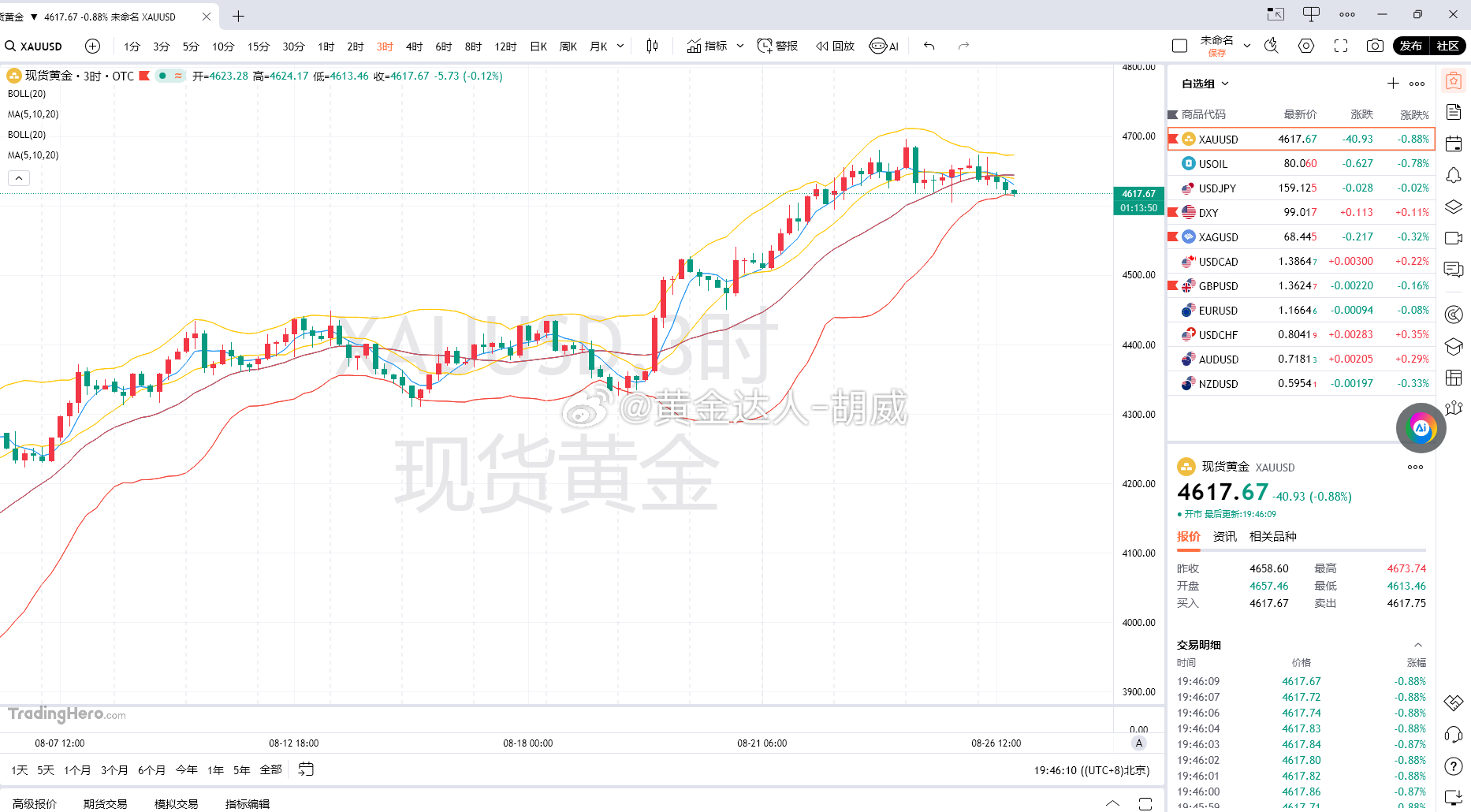 今晚 20:30 即将公布美国 7 月核心 PCE 物价指数年率，这是美联储最为