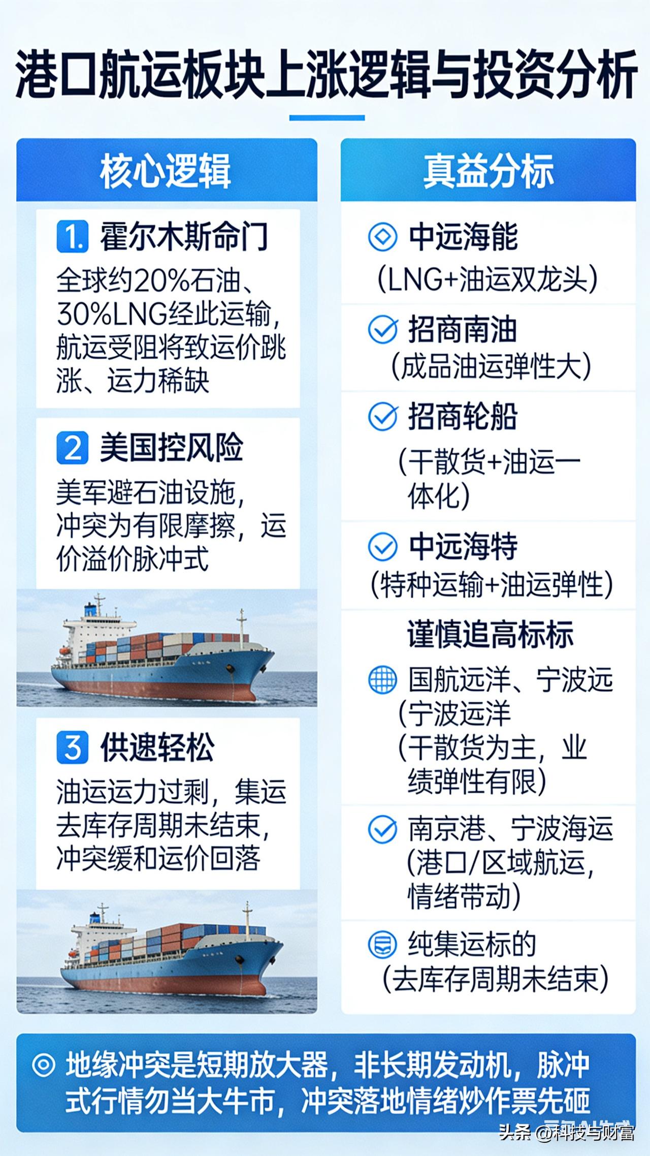 霍尔木兹“炸了”，航运股疯涨！但90%的人都看错了这波行情的本质

招商南油实现