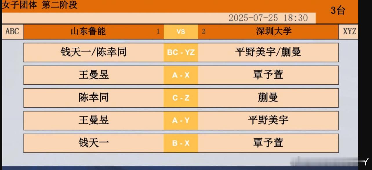 2025乒超联赛第二阶段山东鲁能VS深圳大学陈幸同/钱天一VS蒯曼/平野美宇王曼