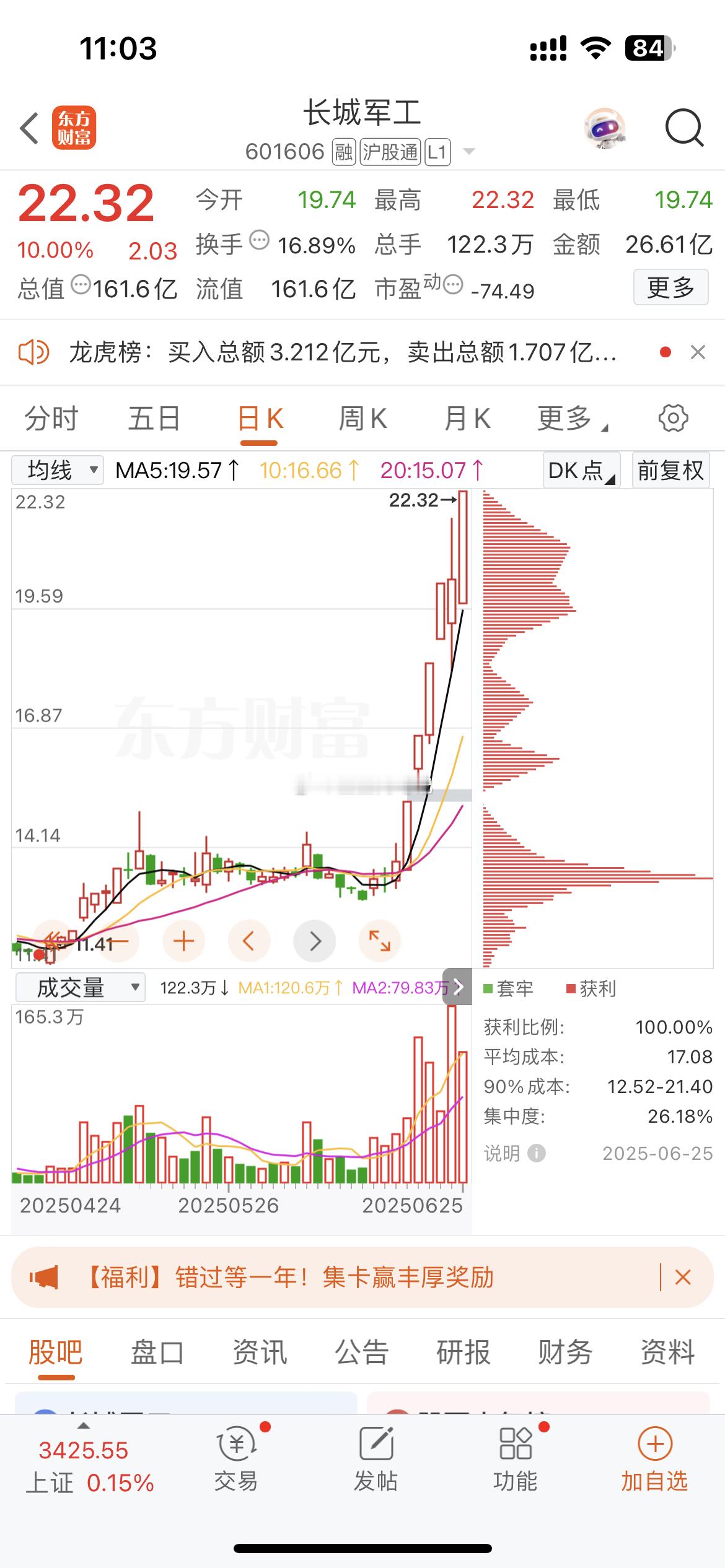 长城军工涨停，带动军工强势拉升 ​​​