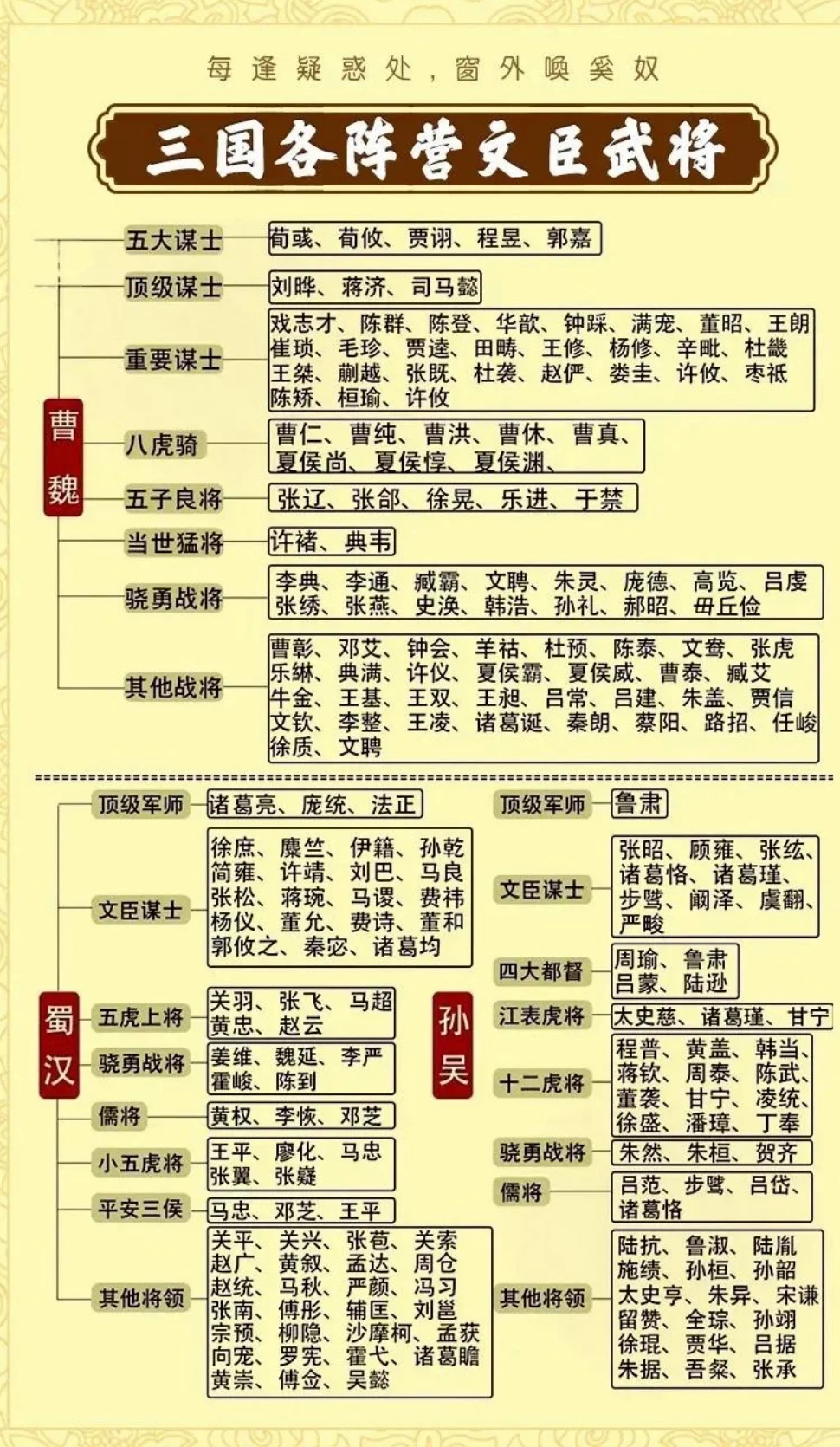 三国时期魏蜀吴的文臣武将