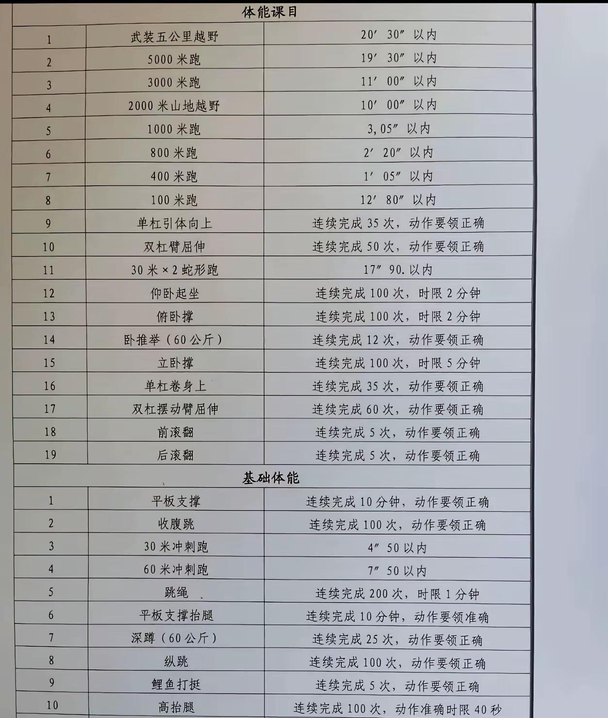 你能达标哪项？