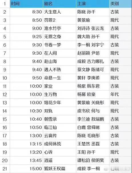 爱奇艺招商会宣传时间表，大家最期待哪部？ ​​​