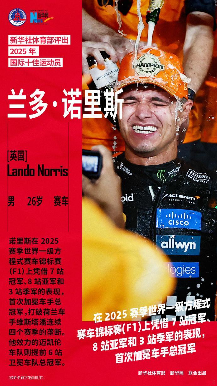 2025国际十佳运动员 新华社评出2025年国际十佳运动员：（按姓名首字笔画排序