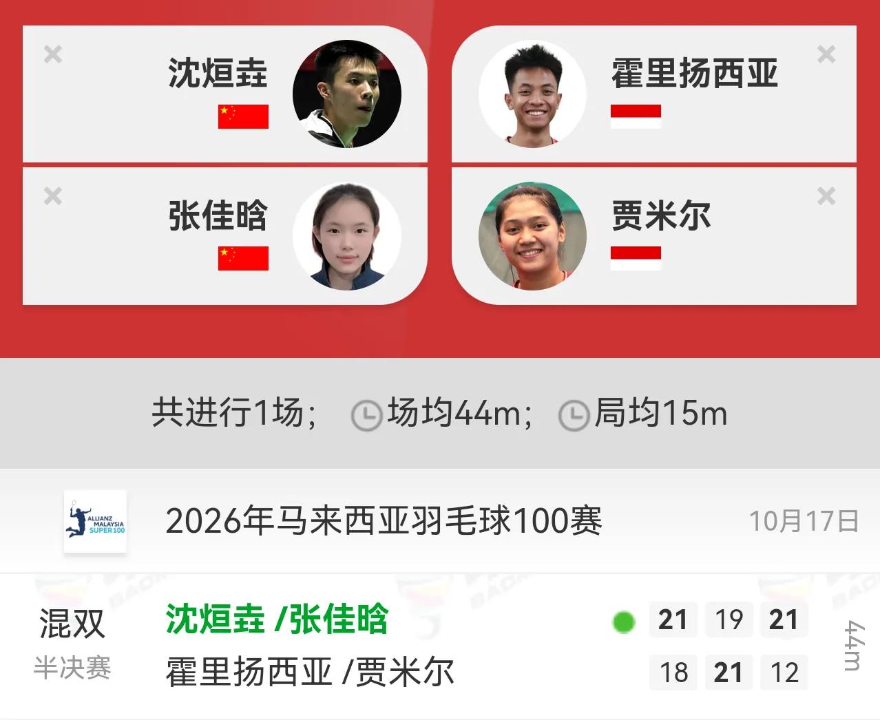混双半决赛，中国队沈烜垚张佳晗2：1战胜对手，首次搭档就闯入超级100赛的决赛。