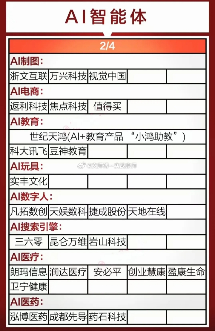 AI 智能体概念梳理一、微软$垒知集团 sz002398$ 、南兴股份、鼎捷数智