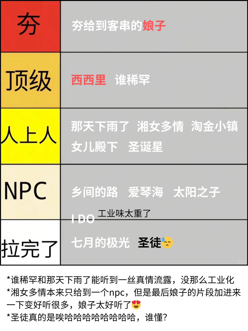 周杰伦新歌好听还是老歌好听🫣周杰伦新专辑小小锐评也是过年了，从0点开始听到现在