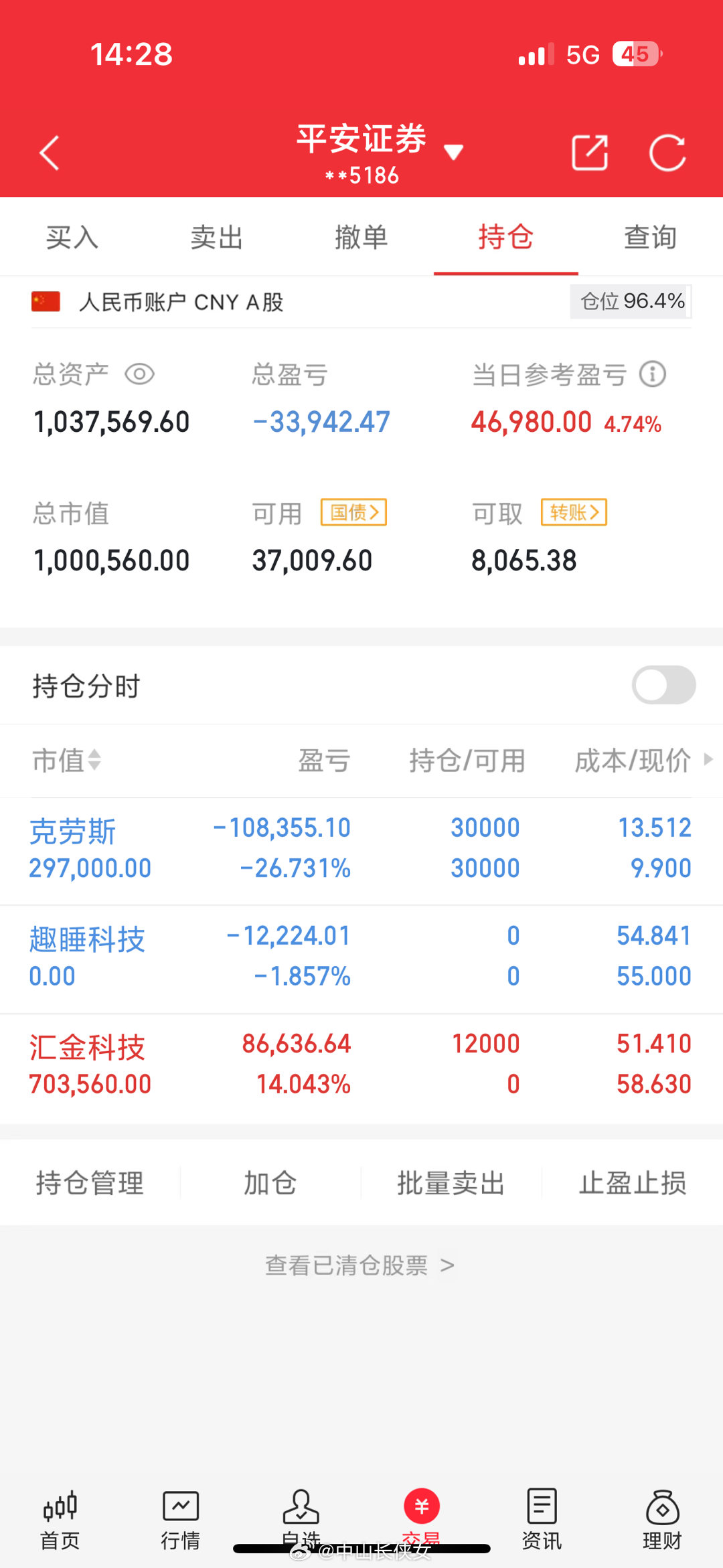 50万本金，目标一年做到500万，一年翻10倍（第24天）今天买入： 汇金科技3