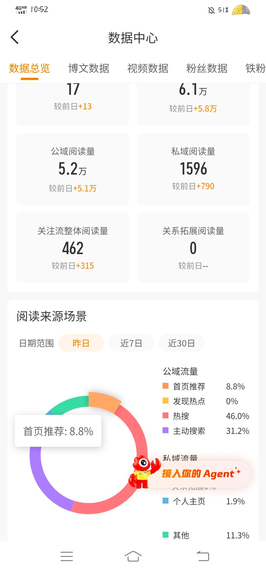 最高的一次
