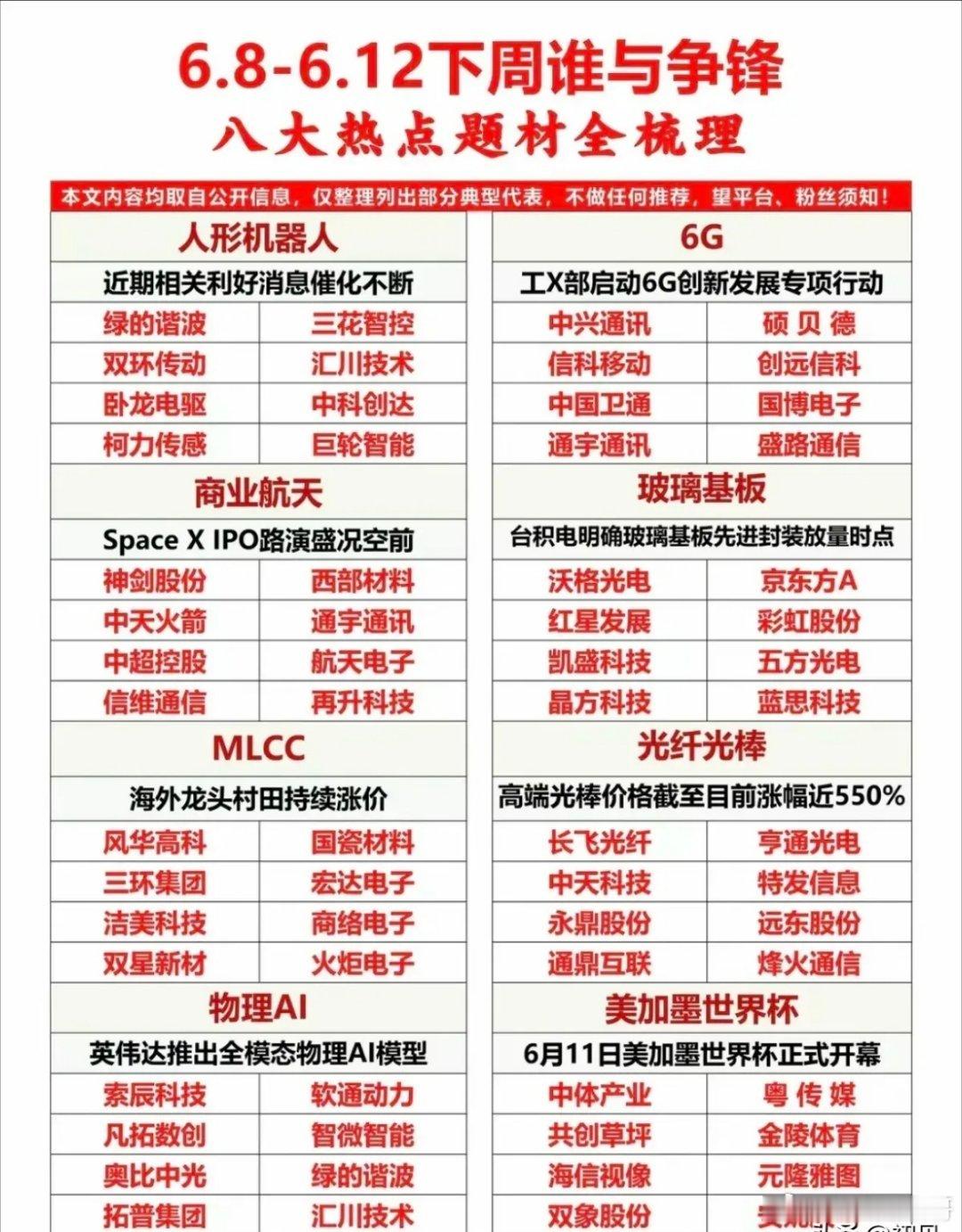 下周（6月8日-6月12日）A股市场将迎来八大热点题材的集中催化，覆盖科技、高端