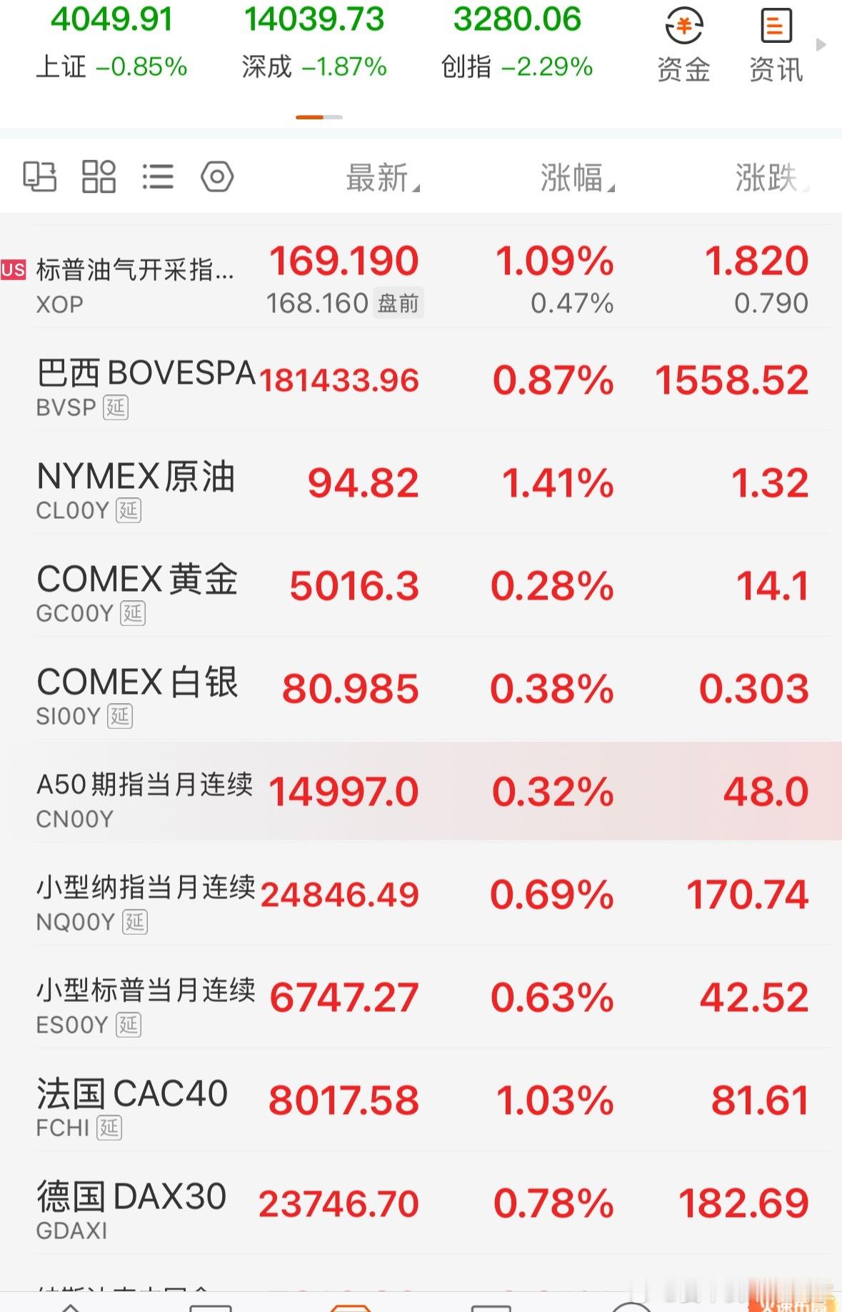 所以今天白天是在干什么，跳水比赛吗 ，🤡是谁 