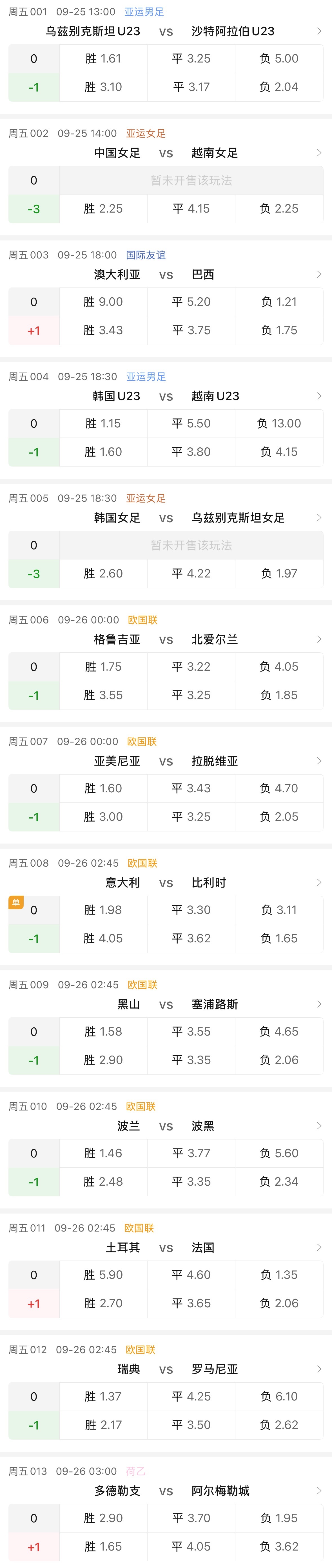 【讨论】13场比赛，你最看好谁？！看穿的一天[超话]看穿的一天 ​​​